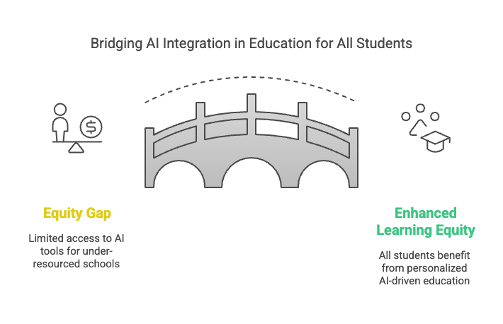 The Marvelous AI Education Machine: Extraordinary Classrooms and How They Grow
